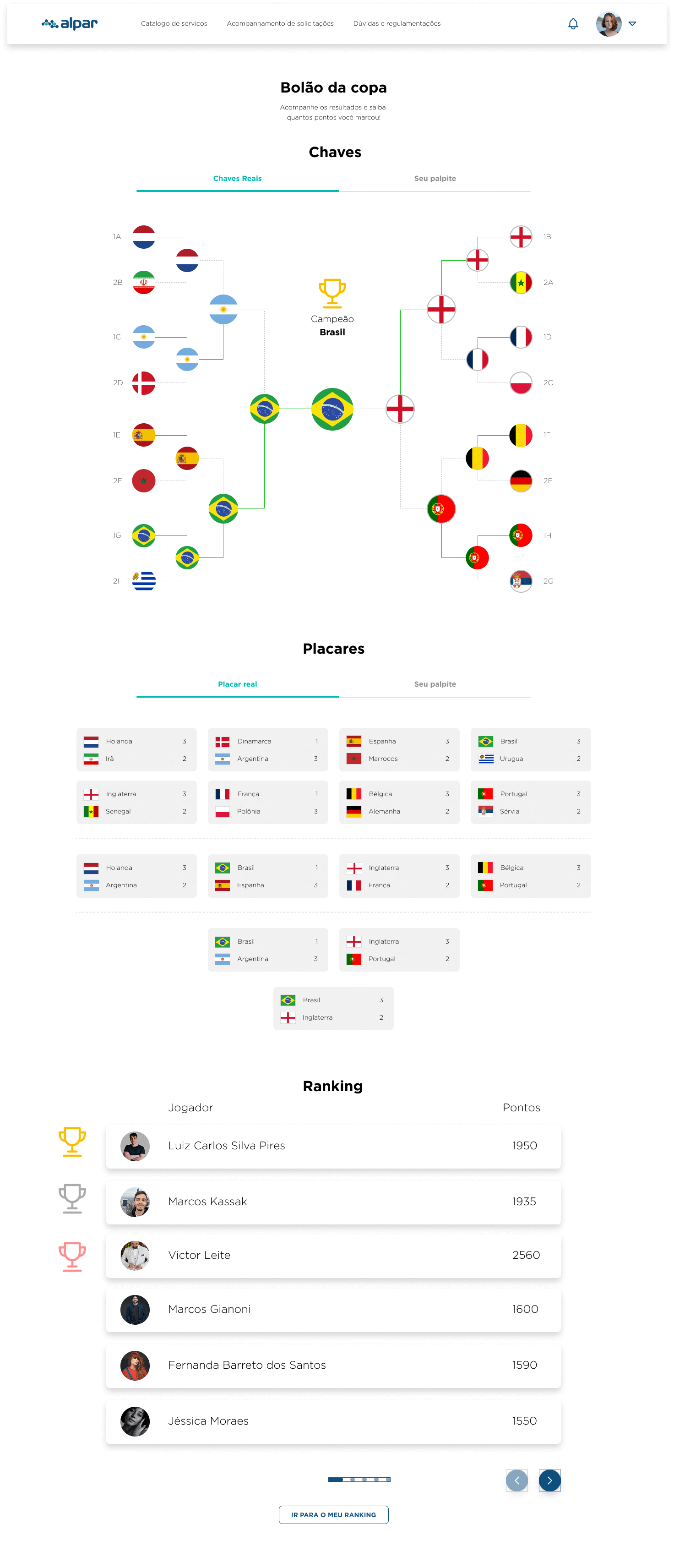 World Cup Prediction Pool